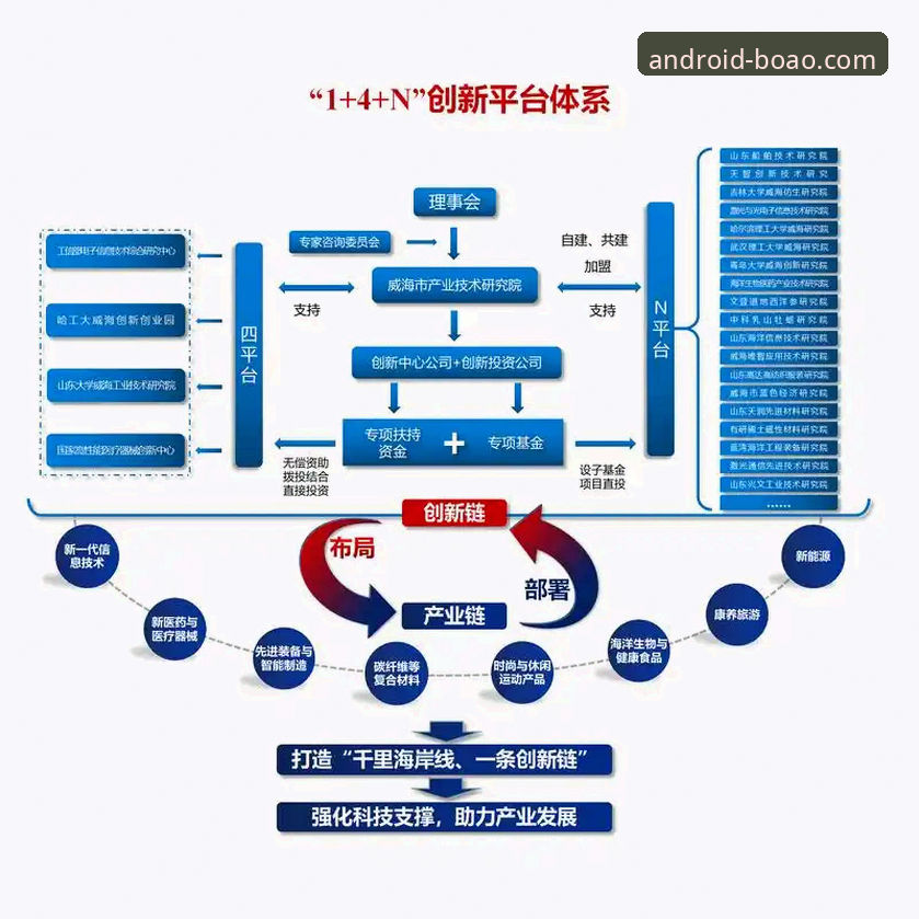 博澳体育官网注册官方下载 揭秘博澳体育平台:安卓竞技背后的理性选择与行业趋势